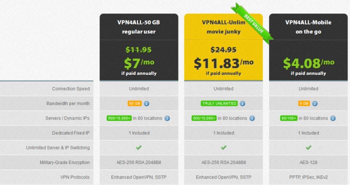VPN4ALL pricing plans