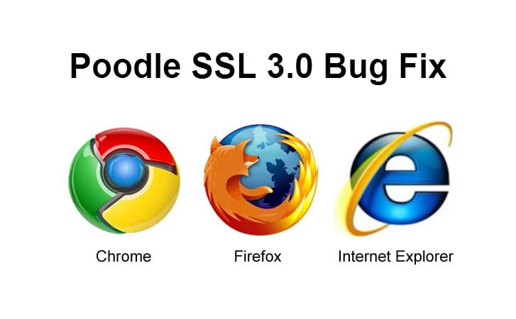 Poodle SSL Bug Fix