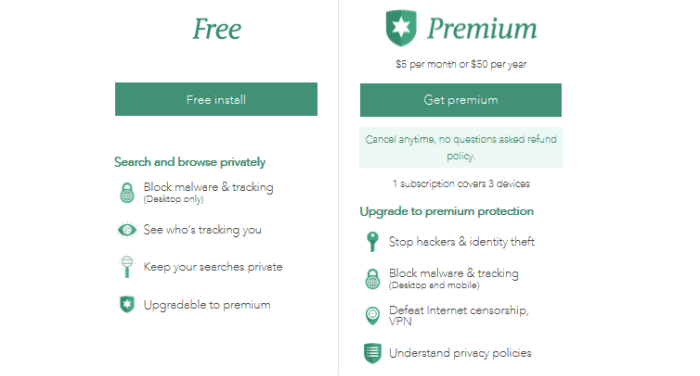 Disconnect Pricing