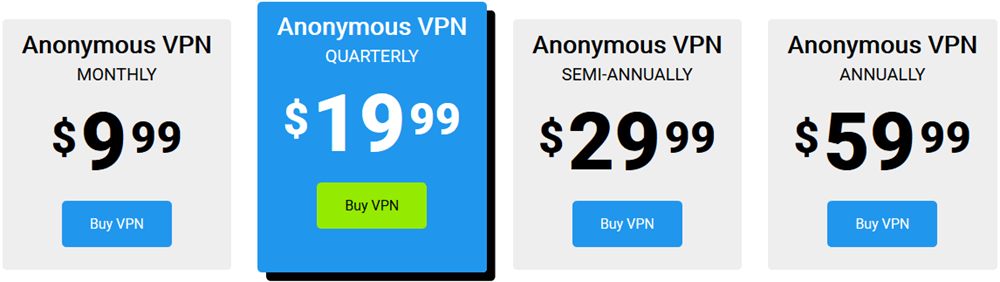 TorGuard VPN pricing