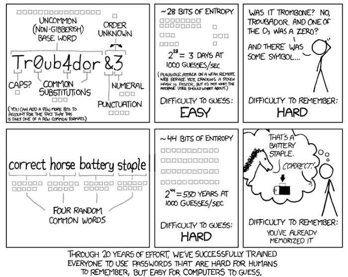 xkcd Password/Diceware Comic