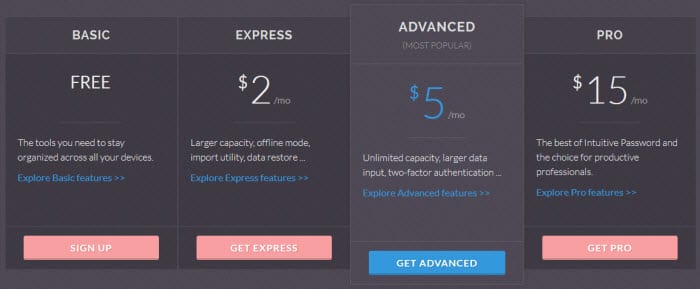 Intuitive Password Pricing