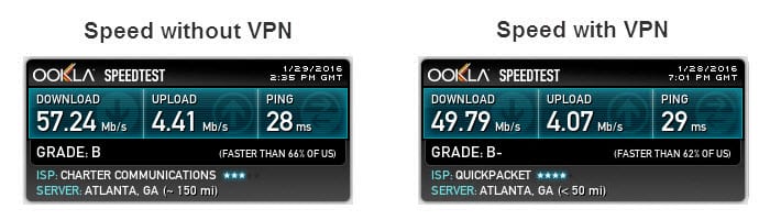 SlickVPN Speed Test