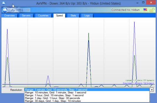 AirVPN Client Speed