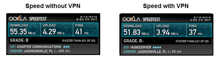 AirVPN Speed Test