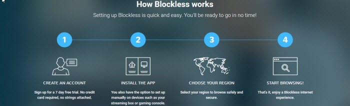 How Blockless Works