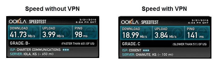 FrootVPN Speed Test