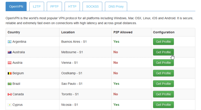 IronSocket OpenVPN Network