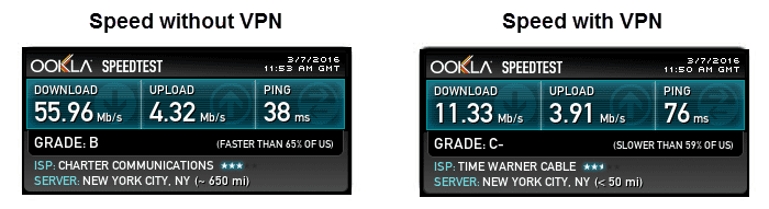 VPN Gate Speed Test