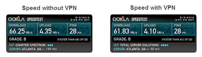 StrongVPN Speed Test