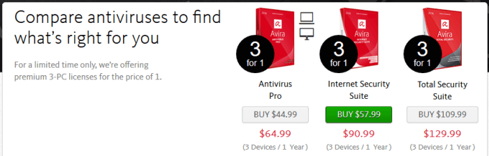 Pricing for Avira