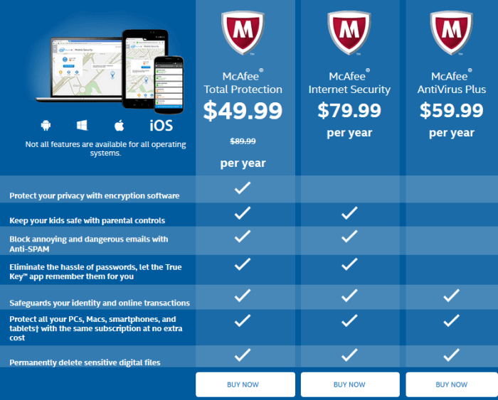 Pricing for McAfee antivirus products