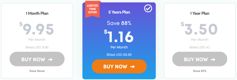 Ivacy pricing