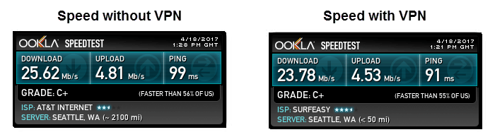 Norton WiFi Privacy VPN Speed Test