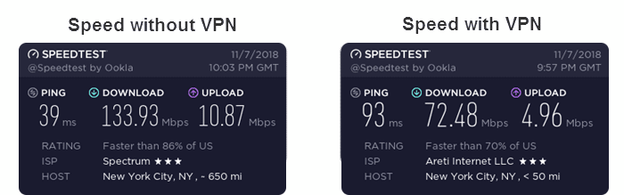 Hospot Shield speed test