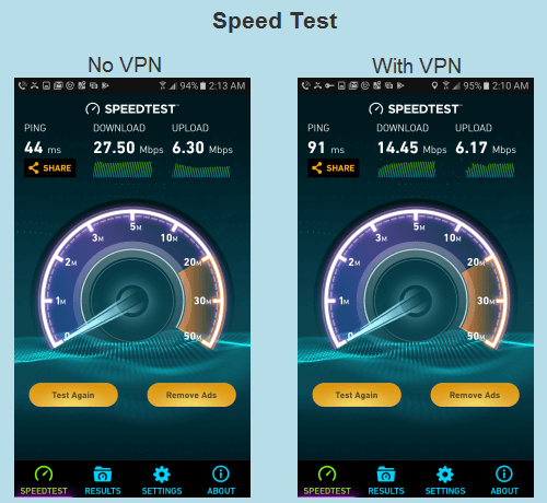 Opera VPN Android App Speed Test