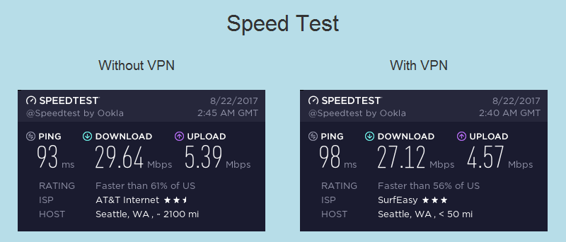 Opera VPN Speed Test in Browser 