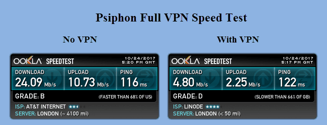Psiphon Full VPN Speed Test