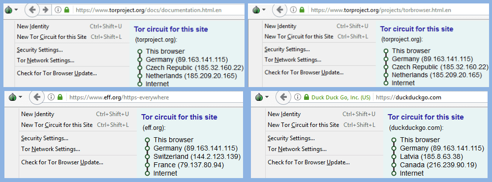Tor Browser Site Circuits