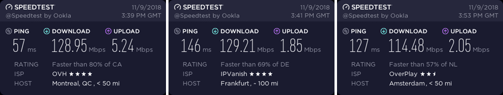 IPVanish speed test