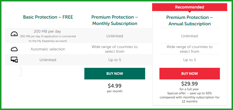 Kaspersky Secure Connection VPN Pricing