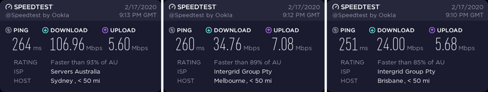 CyberGhost Australia speed test