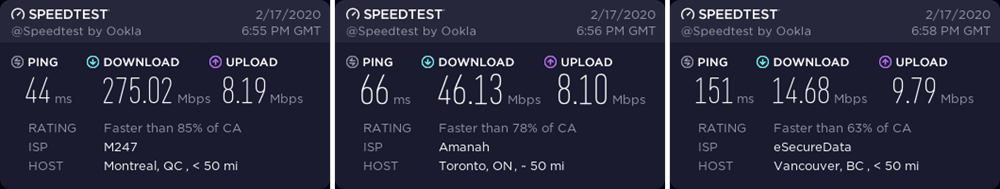 CyberGhost Canada speed test