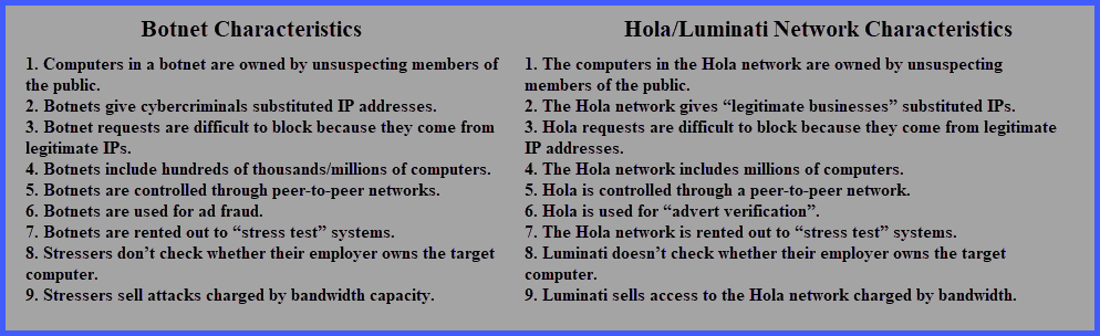 Hola VPN Network Features Compared to Botnet Characteristics