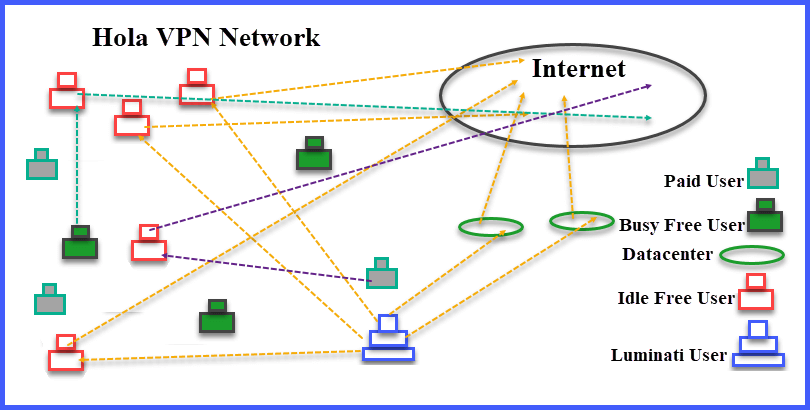 Hola VPN Schematic