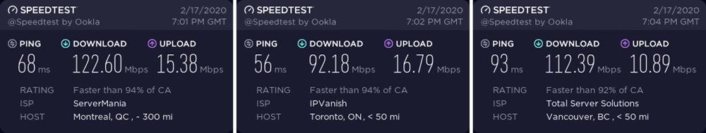 IPVanish Canada speed test