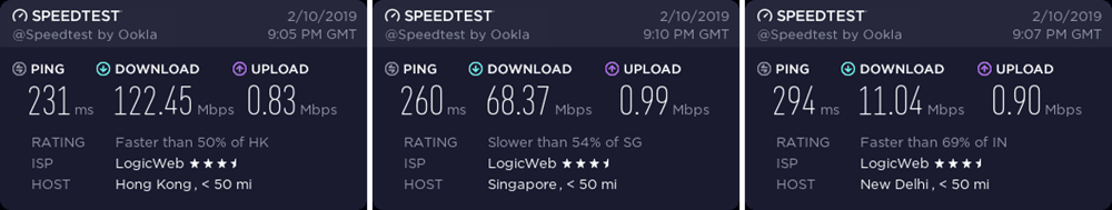 PIA China speed test