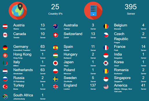 SpyOFF VPN Country Server Density