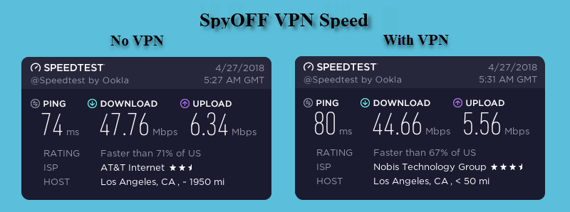 SpyOFF VPN Speed Test