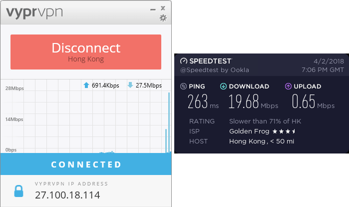 VyprVPN Wuhan speed test