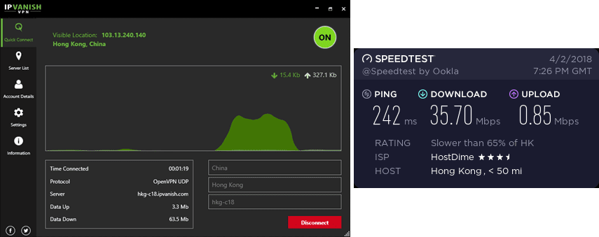 IPVanish Chengdu speed test