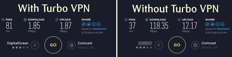 Turbo VPN Speed Test Location 1