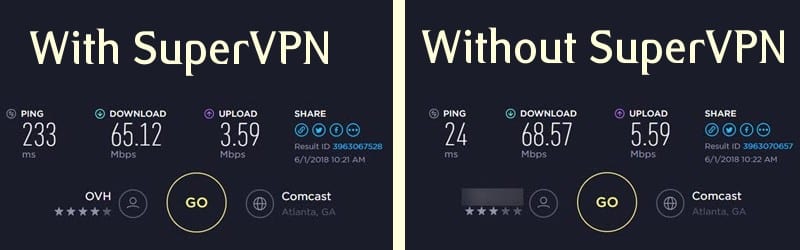 Speed Test Supervpn