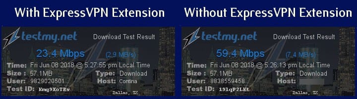ExpressVPN Speedtest