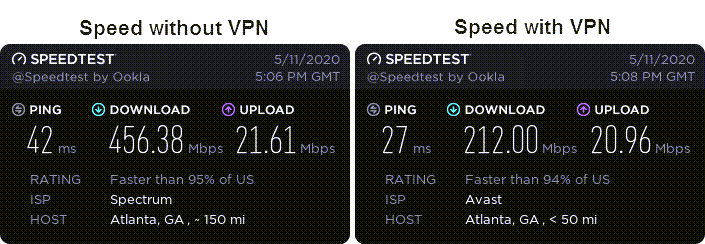 HMA VPN speed test