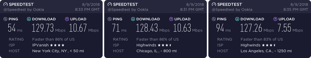 IPVanish US speed test