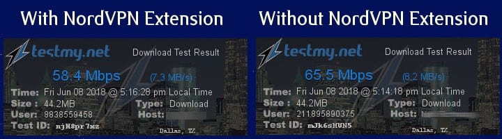 NordVPN Speed Test