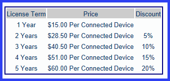 OpenVPN Client License Pricing