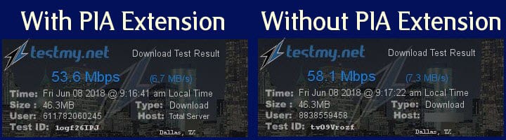 PIA Extension Speedtest