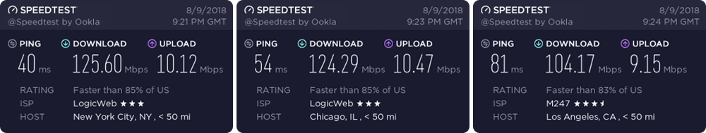 PIA US speed test