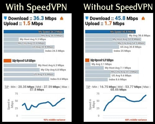 SpeedVPN Speed Test