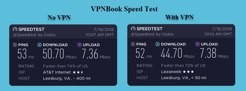 VPNBook Speed Test