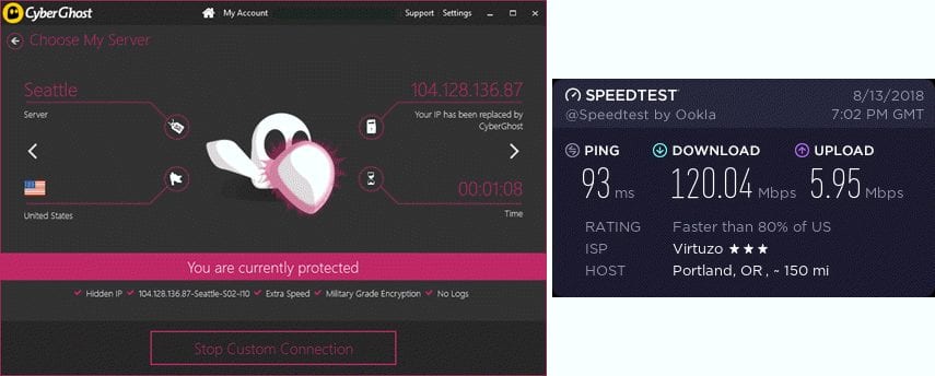 CyberGhost Portland speed test