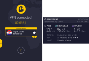 CyberGhost Croatia speed test