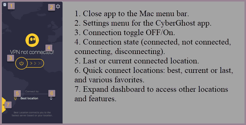 CyberGhost VPN Mac OS X App Dashboard