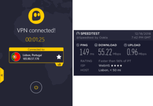 CyberGhost Portugal speed test